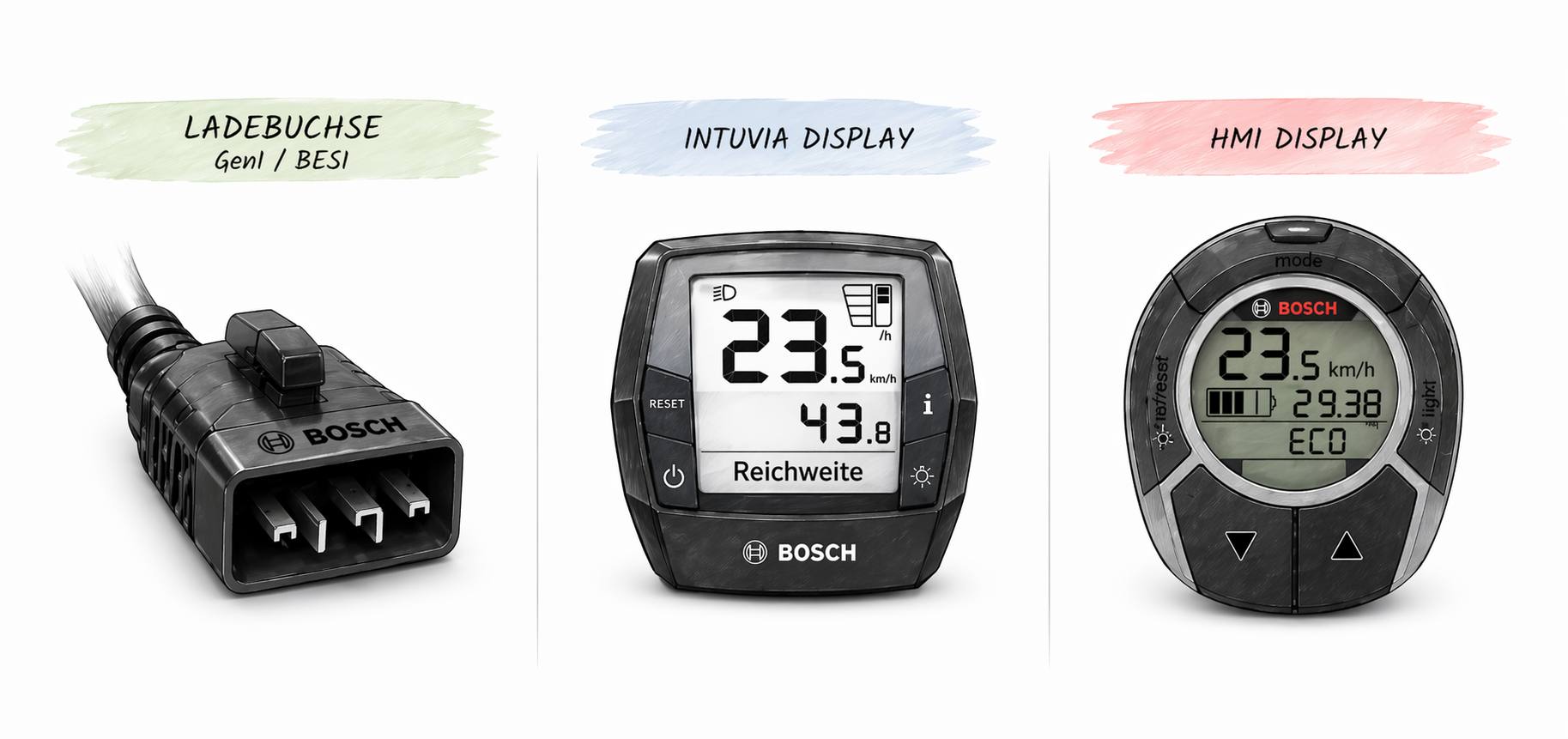 Bosch BES1 Übersicht