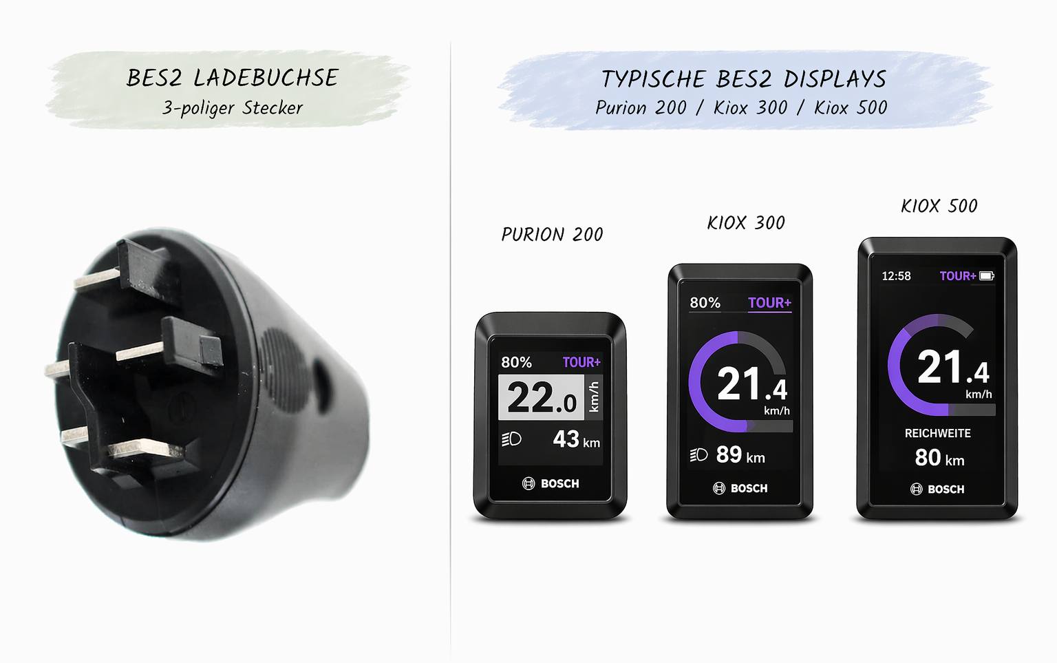 Bosch BES2 Übersicht