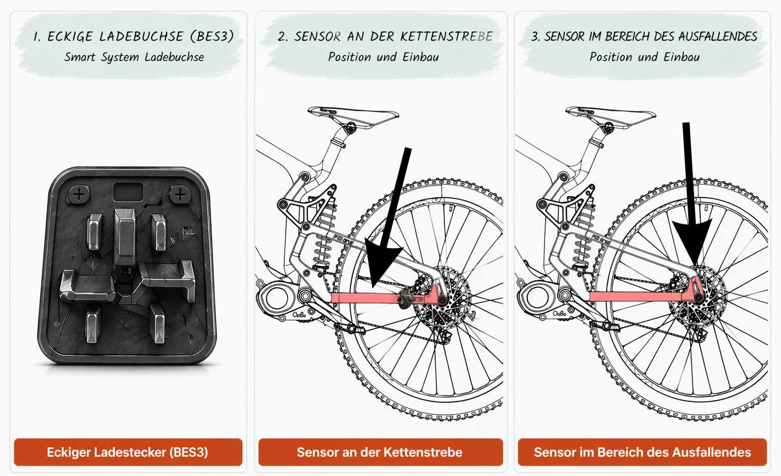 Bosch BES3 Smart System con posizione del sensore classica