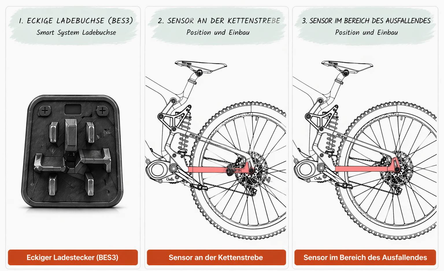 Bosch BES3 Speichenmagnet Übersicht