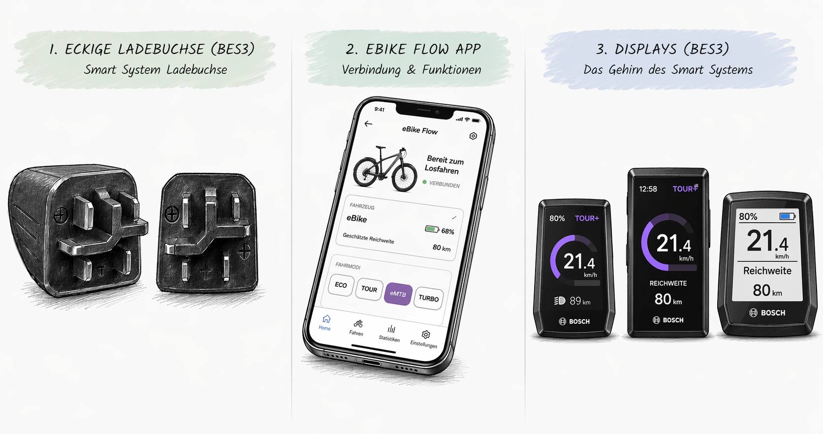 Bosch BES3 Übersicht