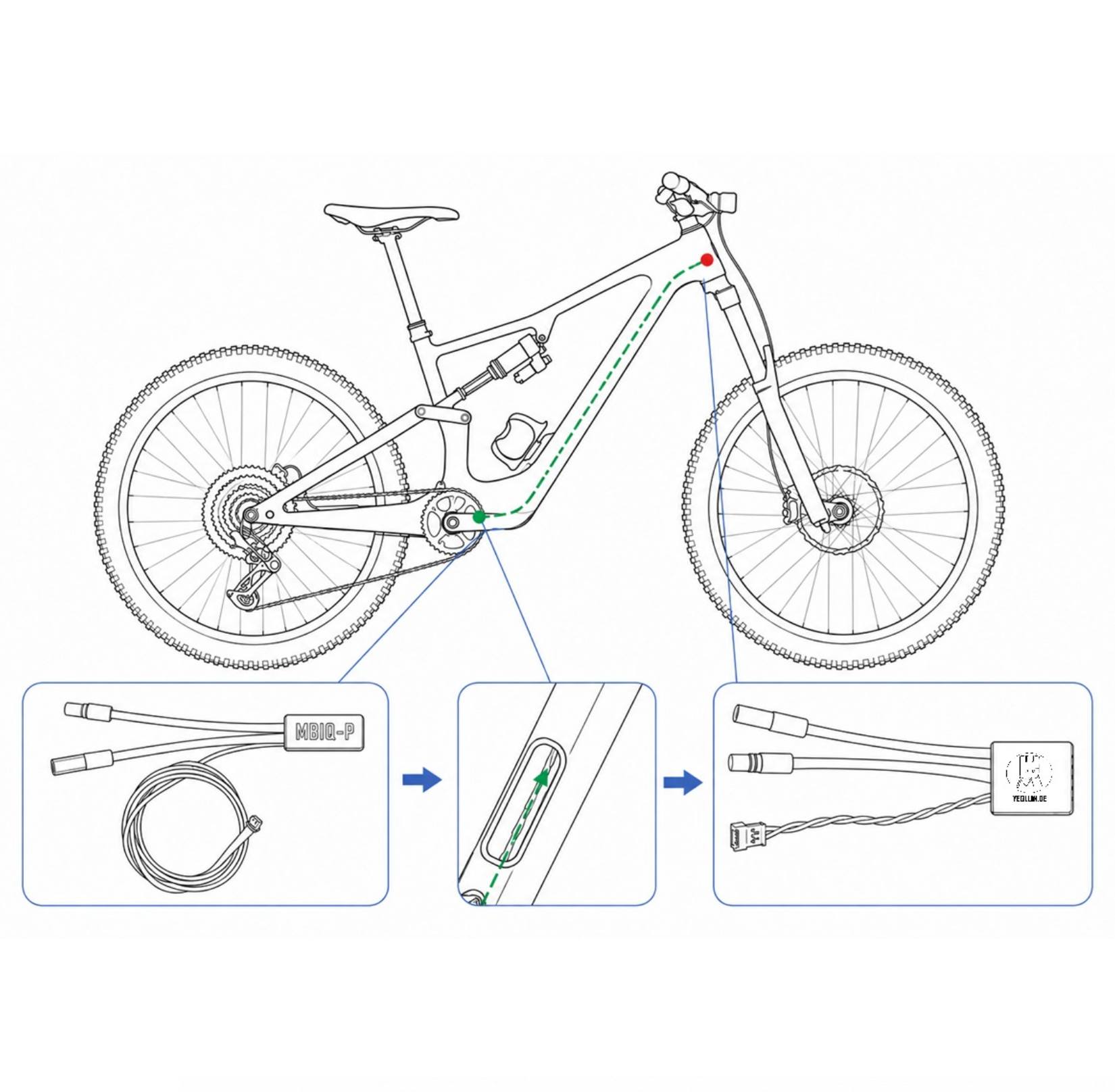 MBIQ-P Avinox Einbau